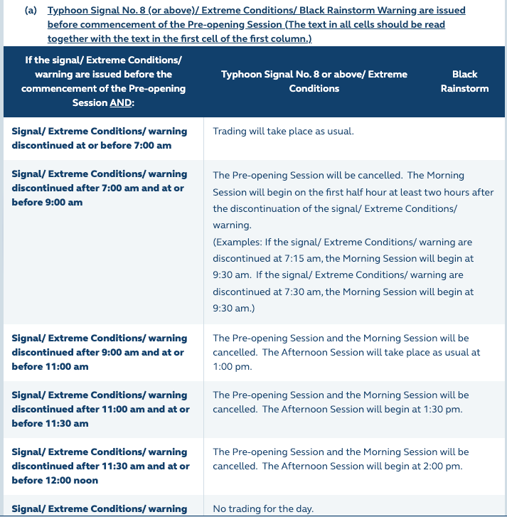 Exchange trading schedules  peculiarities